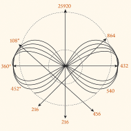 B40513C6 C142 47AA 8D82 A8FD9EEC6469